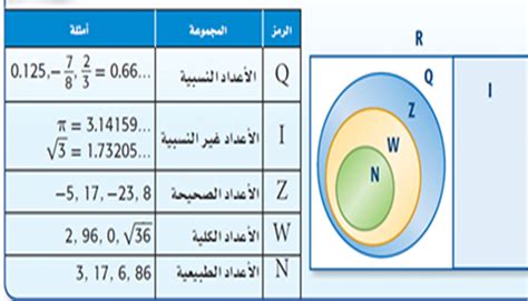 مجموعه الاعداد النسبيه