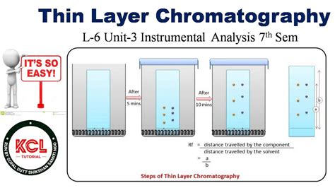Thin Layer Chromatography TLC Principle Procedure L 6 Unit 3