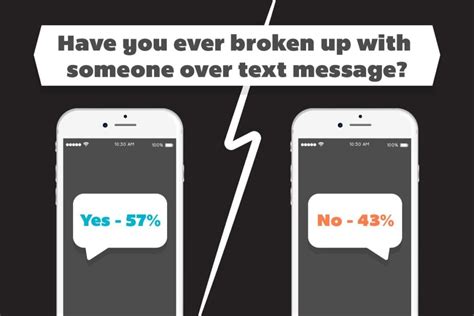 Your Guide To Text Message Etiquette Simpletexting