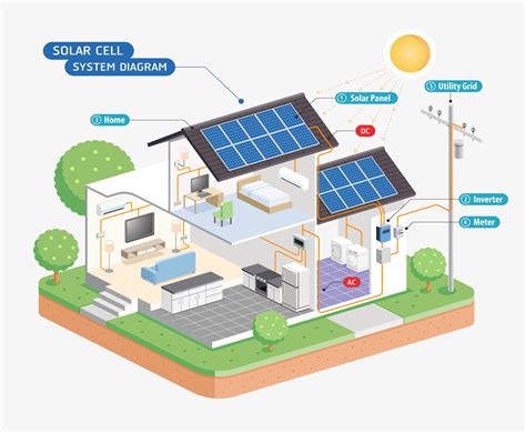 How Solar Energy Works Diagram A Comprehensive Guide Solar Line