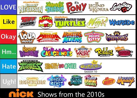 The 25 Best 2000s Nickelodeon Shows Ranked Gambaran Vrogue