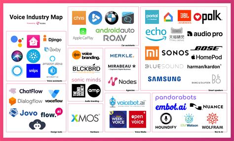 The Worldwide Voice Industry Map Voice Technology Companies