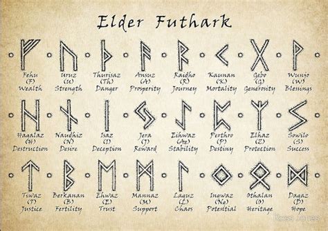 10 Facts About The Viking Runes That You Should Know Bavipower
