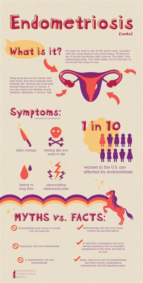 Things Every Woman Should Know About Endometriosis Givegoodfoodtoyourmac