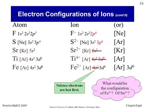 The ground state electron configuration is the lowest energy combination of electrons in the atomic orbitals. in the ground-state electron configuration of fe3+, how ...