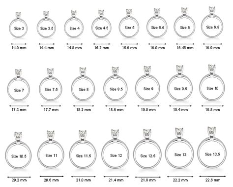 Accurate Ring Size Guide