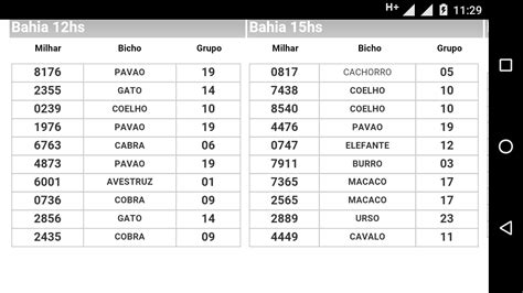 2 comentários · história completa. 19/10/2016 - Extração PT DE SALVADOR Para Todos da Bahia - Resultado do Jogo do Bicho | Bicho ...