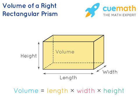 Rectangular Prism Volume Formula