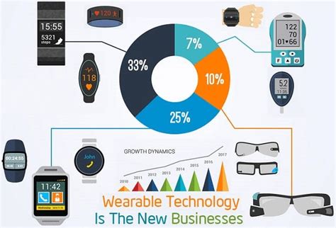 Wearable Computing Devices Technology Features Working And History