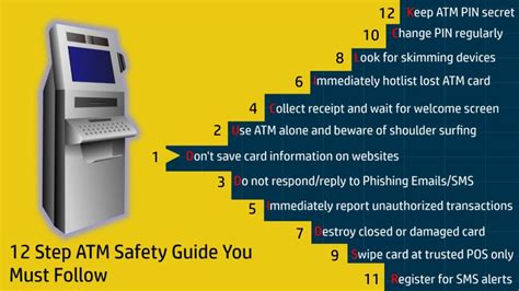 Atm Safety Tips 12 Steps Guide To Prevent Atm Fraud