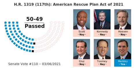 Hr 1319 117th American Rescue Plan Act Of 2021