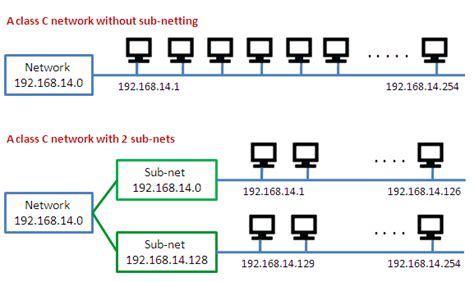 Ip Address Classes And Subnet Mask Table Lomidx