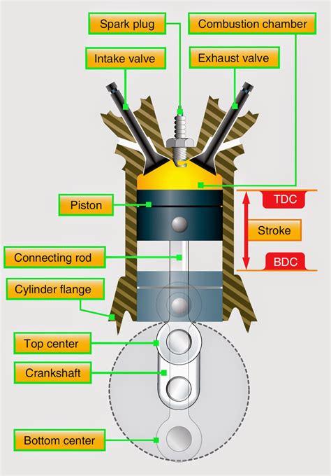 Reciprocating Engine Diagram