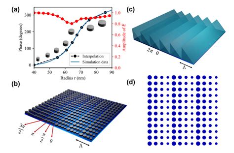 Metasurfaces Applied Optics Group