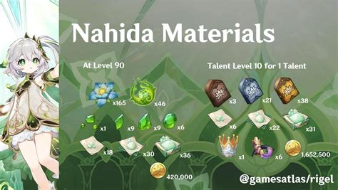 Genshin Impact Nahida Guide And Build Weapons Artifacts Teams