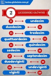 Liczebniki łacińskie główne 1-20 | Łacina globalnie