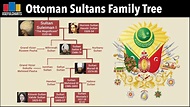 Ottoman Sultans Family Tree - IslamiCity
