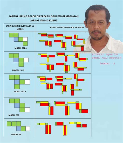 √ edu passed pass quality & scientific checked by advisor, read our quality control guidelance for more. Ridwan15: Jaring-Jaring Kubus dan Balok