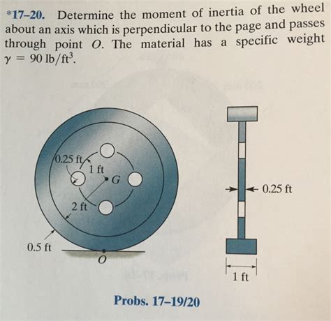 Solved Determine The Moment Of Inertia Of The Wheel About An