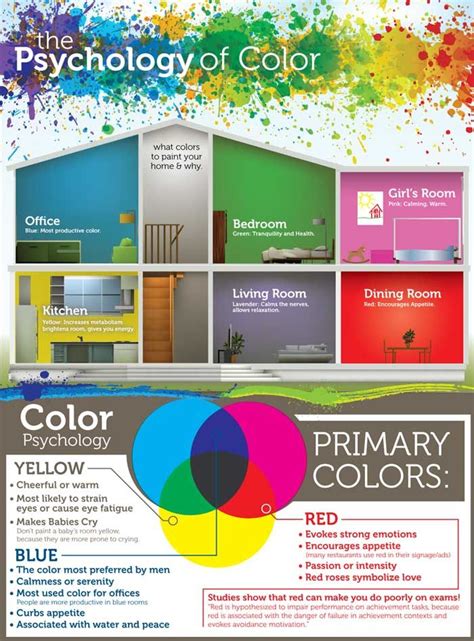 Psychology Of Color Decorating Your Home Interior Projects Interior