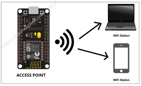 Esp8266 Nodemcu Wifi Module As Wireless Access Point