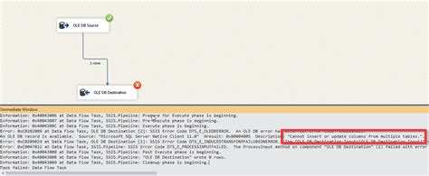 Data Access Modes In SSIS OLE DB Destination SQL Command Vs Table Or View