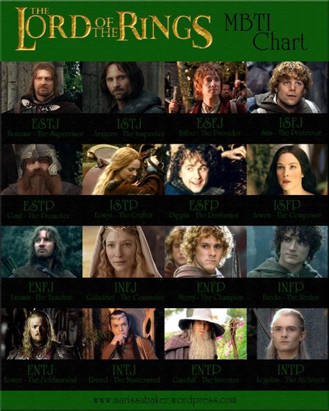 Lord Of The Rings MBTI Myers Briggs Personality Types Mbti Mbti Charts