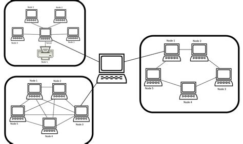 what are the 5 main network topologies explained with diagram 2023
