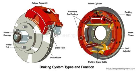 Braking System Types And Function Complete Guide Engineering Learn