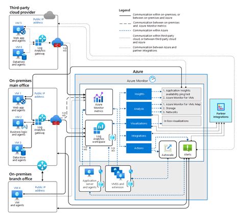 How To Create Azure Hybrid Cloud Architectures Thomas Maurer