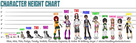 Character Height Chart By Brittydee On Deviantart