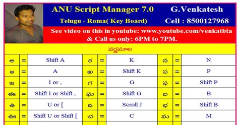 Download free anu script fonts for windows and mac. ANU Script Manager 7 :Telugu typing (Roma Keyboard ...