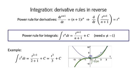 Solving Pure Time Differential Equations Through Integration Youtube