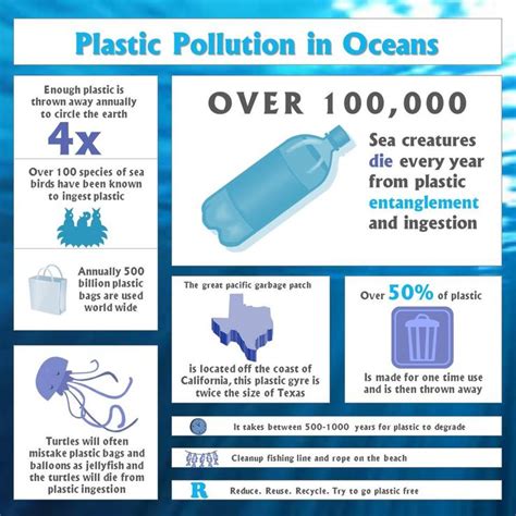 37 Best Plastic Pollution Images On Pinterest Plastic Pollution