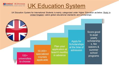Characteristics Of Uk Education System From Other Countries Education