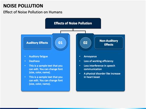 Noise Pollution Powerpoint Template Ppt Slides