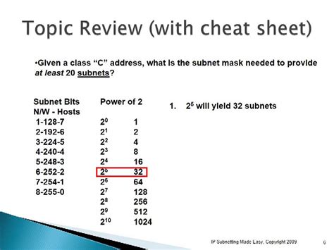 An ip address has two components, the network address and the host address. IP Subnetting - Cheatsheet - YouTube