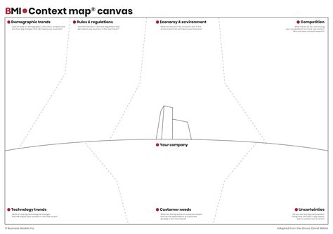 The Context Canvas ® Business Design Tool Business Models Inc