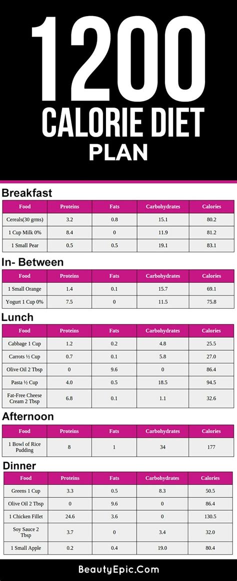 How to eat 1200 calories in a filling way? Best 850 1200 calorie meal plans images on Pinterest ...