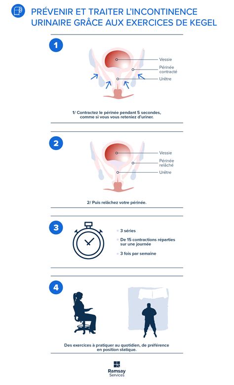 Incontinence Urinaire Bien La Conna Tre Pour Mieux La Traiter