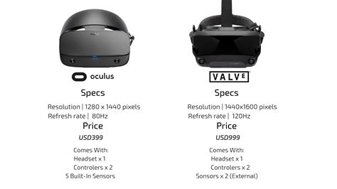 Safepro Somatosensory Vr Gun Controller For Oculus Quest21rift S Valve