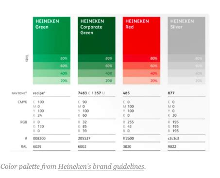 The palette color value can either be a color object, or an. colour palette for heineken | Brand style guide, Style ...