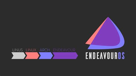 Endeavouros Wallpapers Top Free Endeavouros Backgrounds Wallpaperaccess