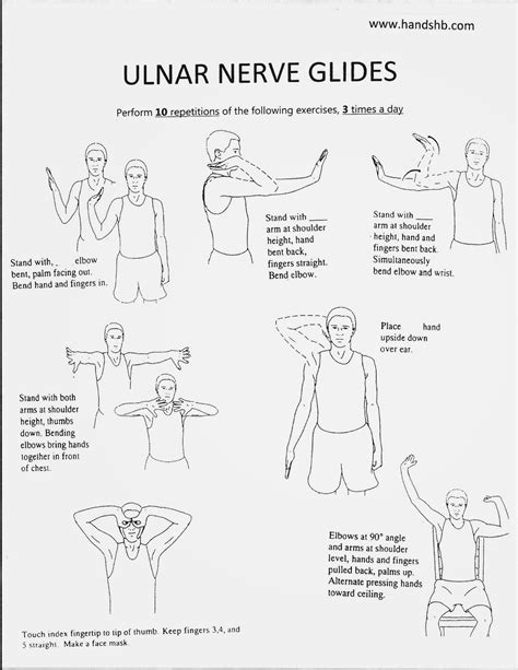 Exercises For Ulnar Nerve Entrapment At Wrist Exercisewalls