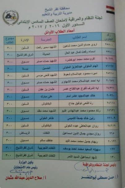 Check spelling or type a new query. تعرف على أسماء الطلاب الحاصلين على الدرجات النهائية ...