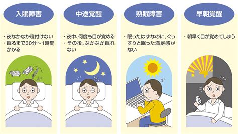 現代人の睡眠を妨げる覚醒物質「オレキシン」とは？｜dime アットダイム