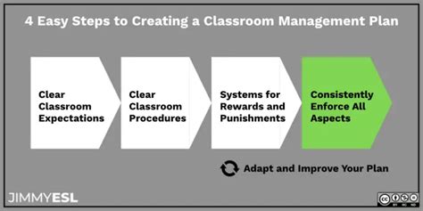How To Make A Classroom Management Plan 4 Steps Jimmyesl