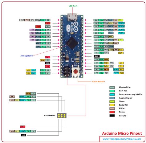 Arduino Pro Micro Layout