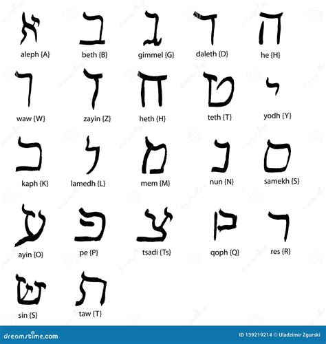 Alfabeto Hebreo Para Imprimir