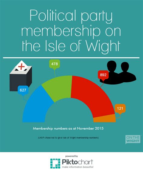 Heres The Current Membership Numbers Of Isle Of Wight
